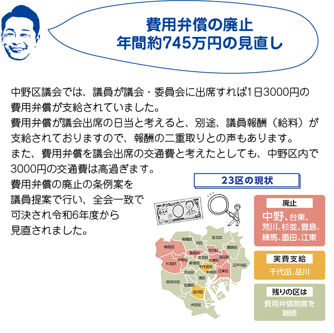 費用弁償の廃止 年間約745万円の見直し
