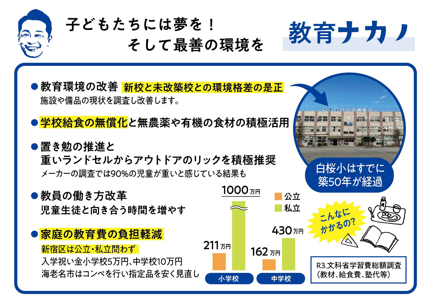 子どもたちには夢をそして最善の環境を<br>
		            
